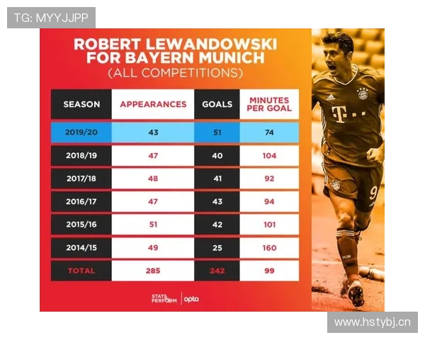 莱万终结效率与体系依赖解析