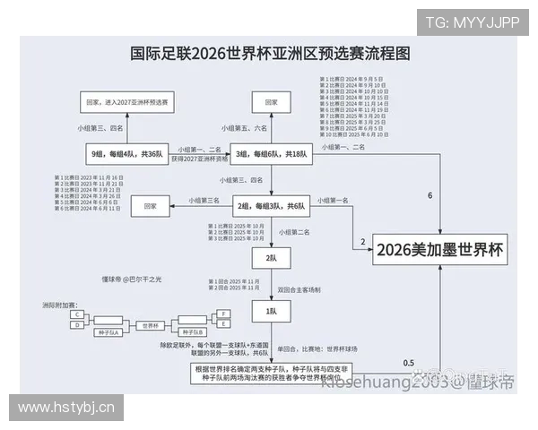 2026世界杯官方小组排序规则 2026世界杯官方小组排序规则
